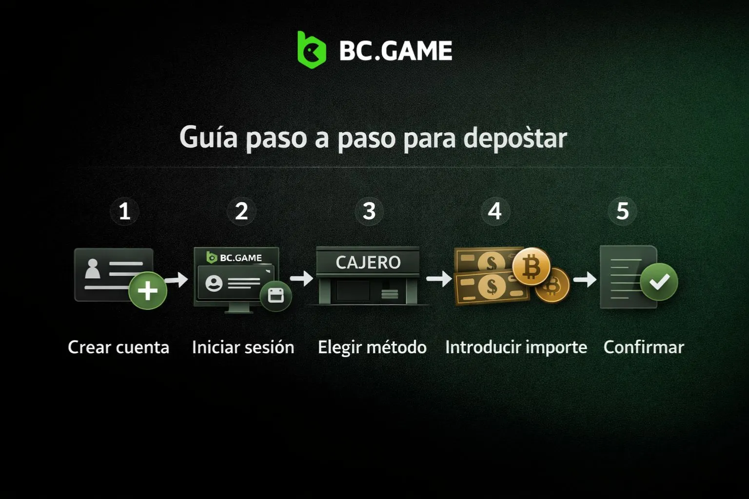 Guía paso a paso para depositar