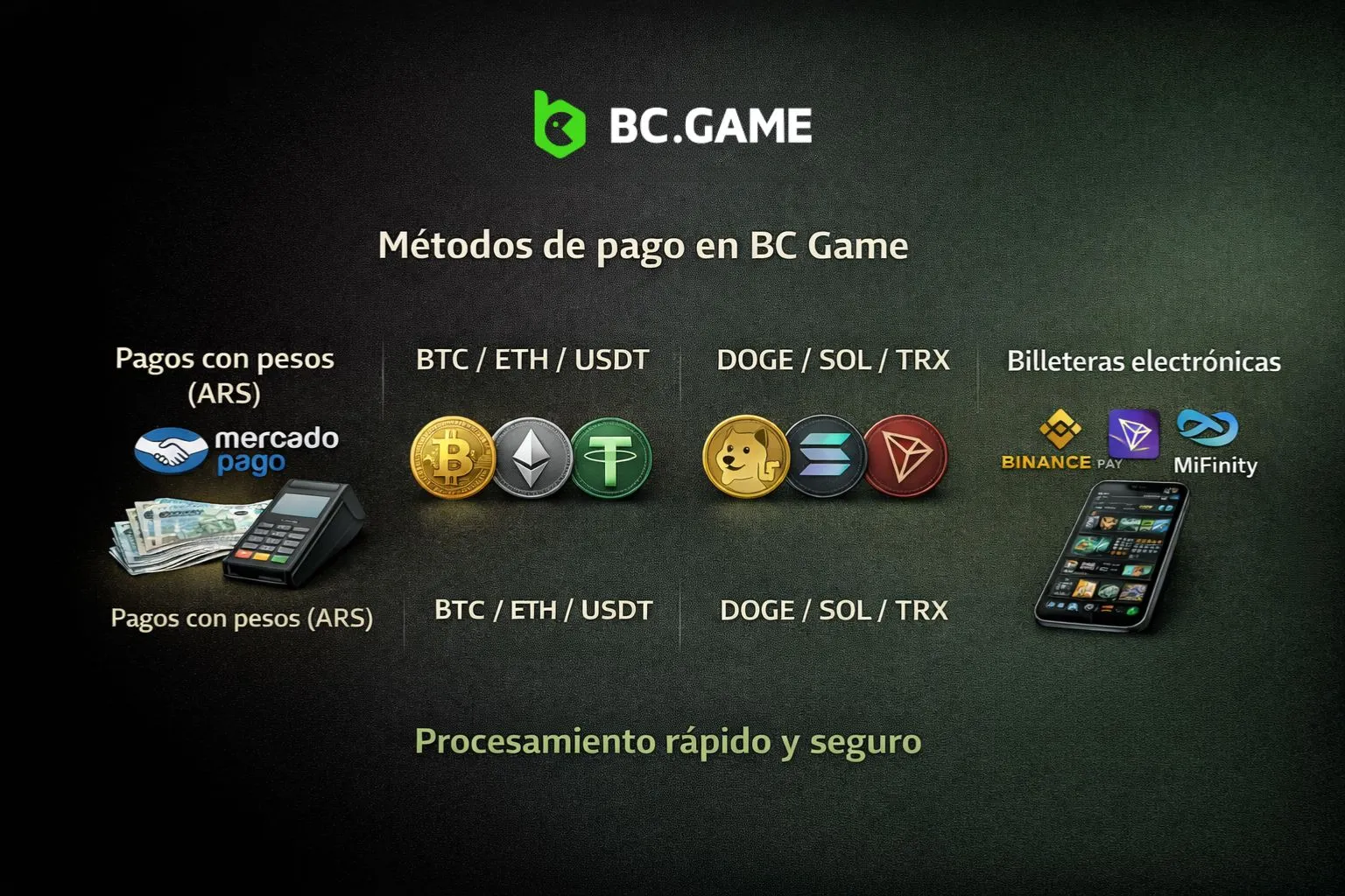 Métodos de pago en BC Game