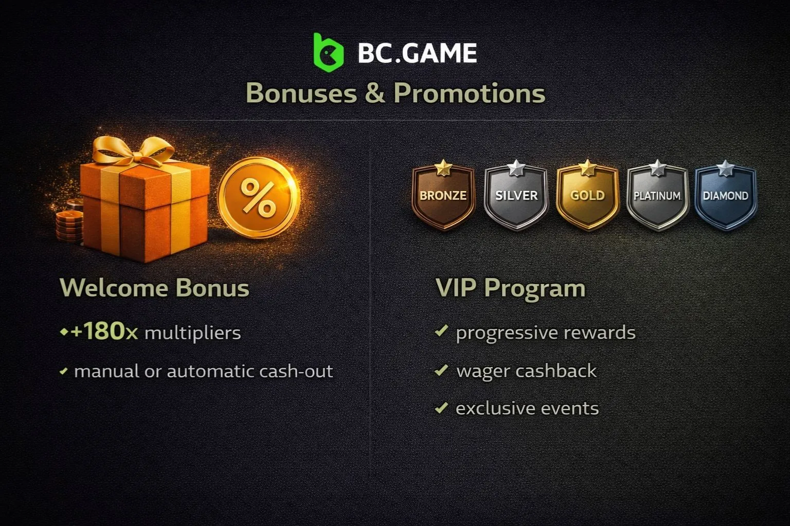 Bonuses and Promotions