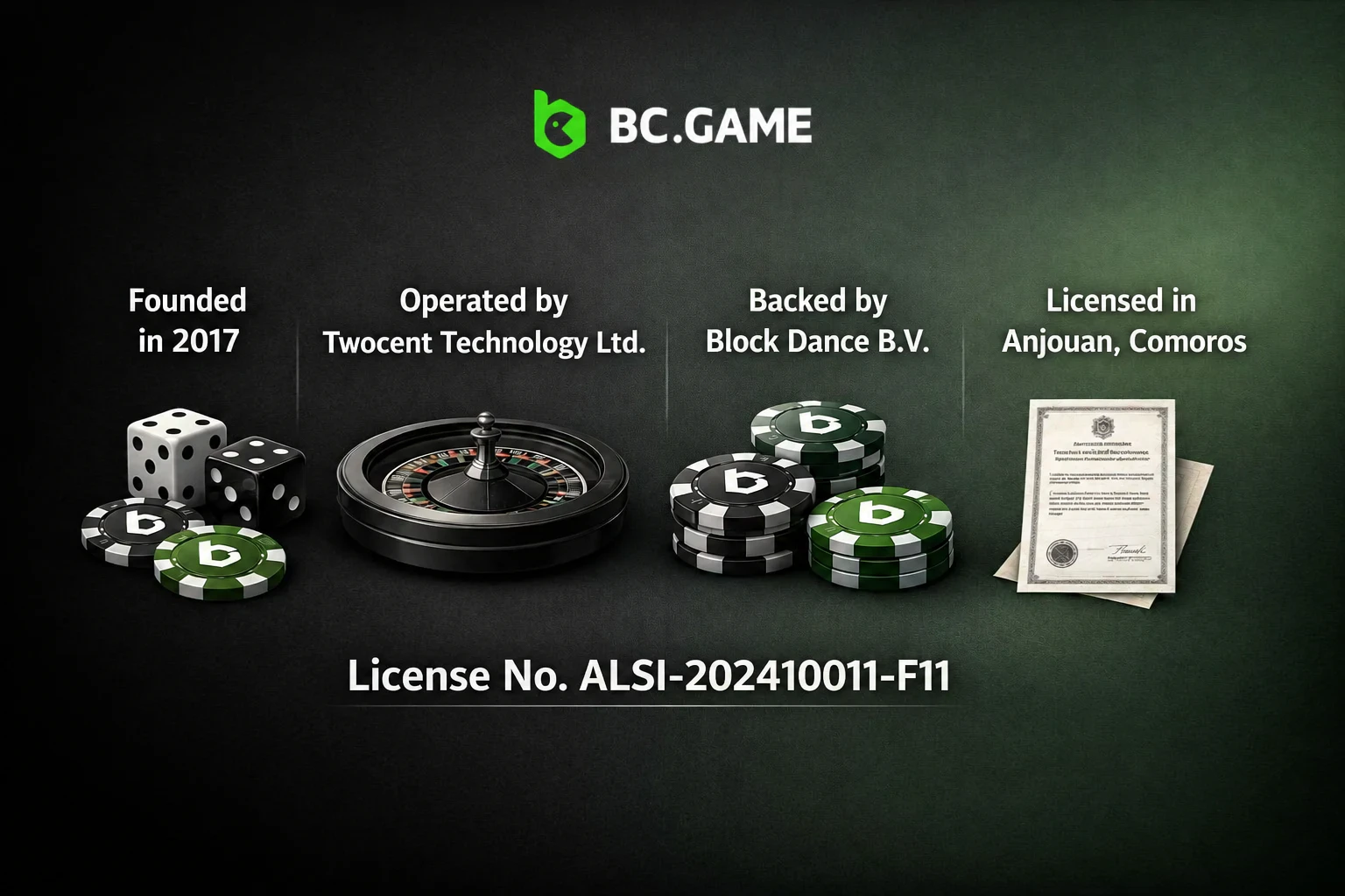 General information about BC Game