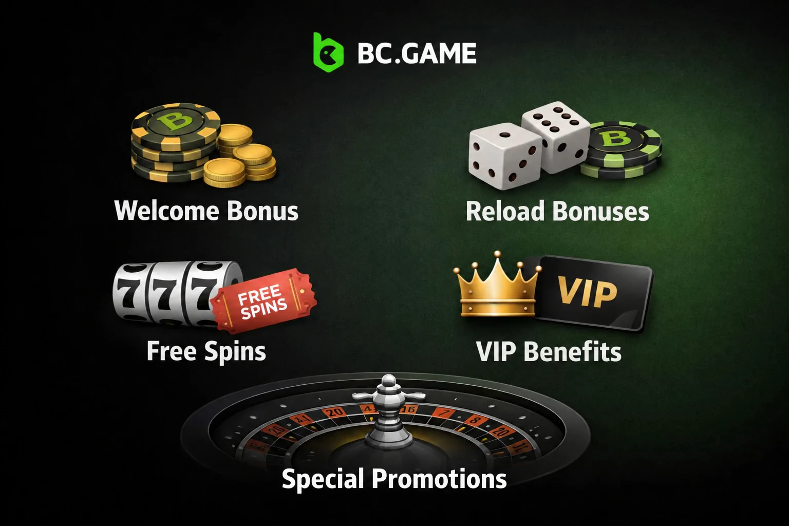 Types of BC Game promo codes