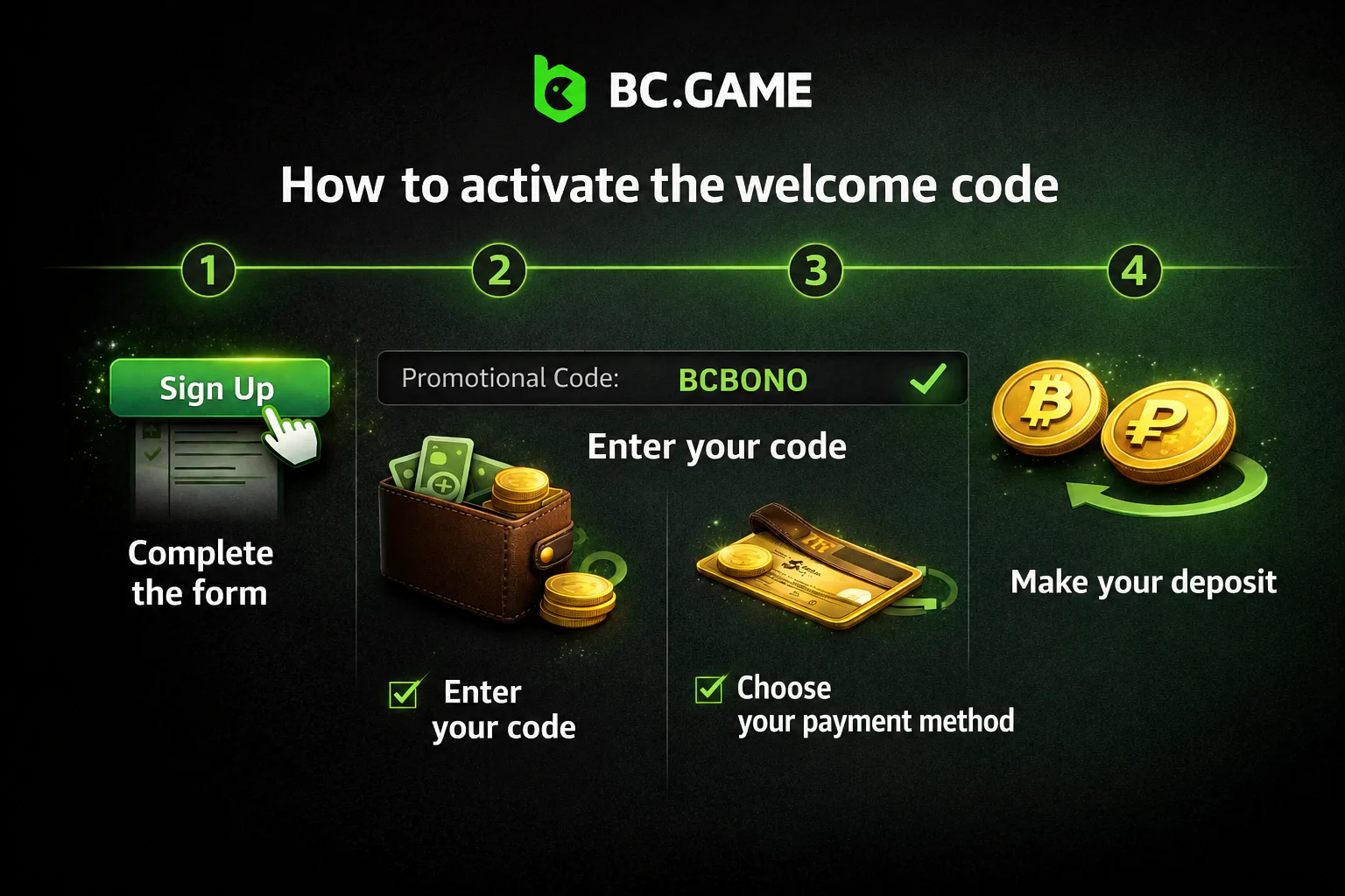 How to activate the welcome code