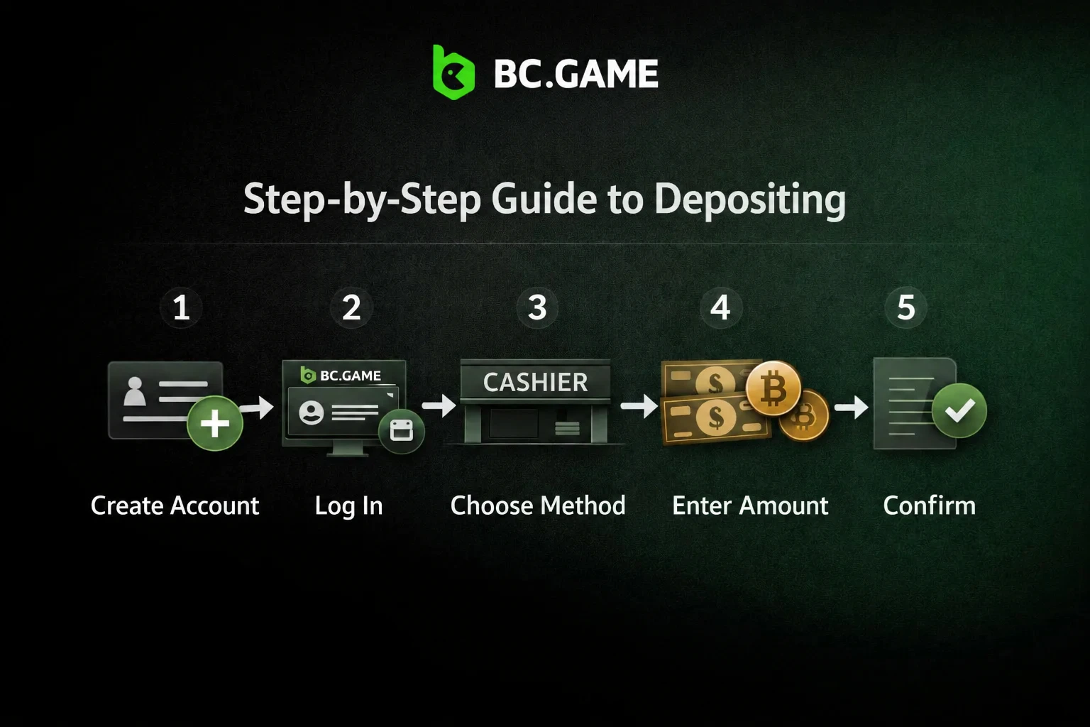Step-by-step guide to making a deposit